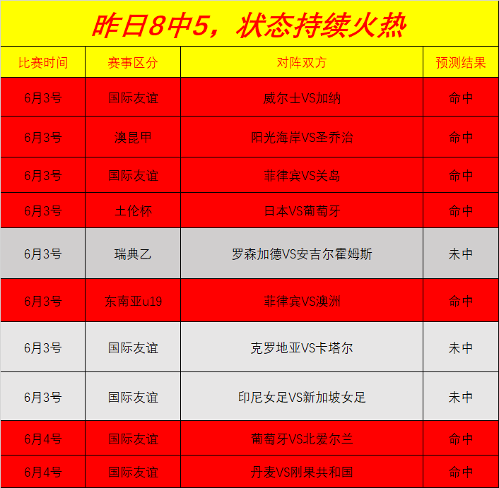 澳维甲,连冠,澳系足球霸,世界杯下注官网,世界杯投注攻略,安全下注平台,世界杯体育博彩,最新赛事分析